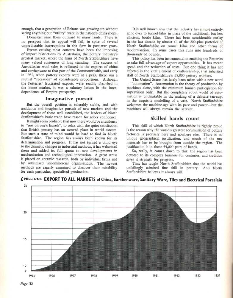 "Trends and Economics"