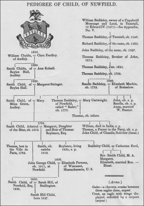 Child  Baddeley Pedigree